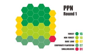 Ekspansi perkebunan kelapa sawit dan dinamika sosio-ekologis pedesaan