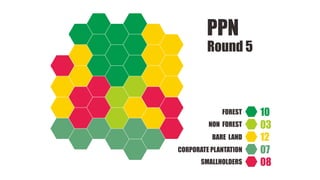 Ekspansi perkebunan kelapa sawit dan dinamika sosio-ekologis pedesaan