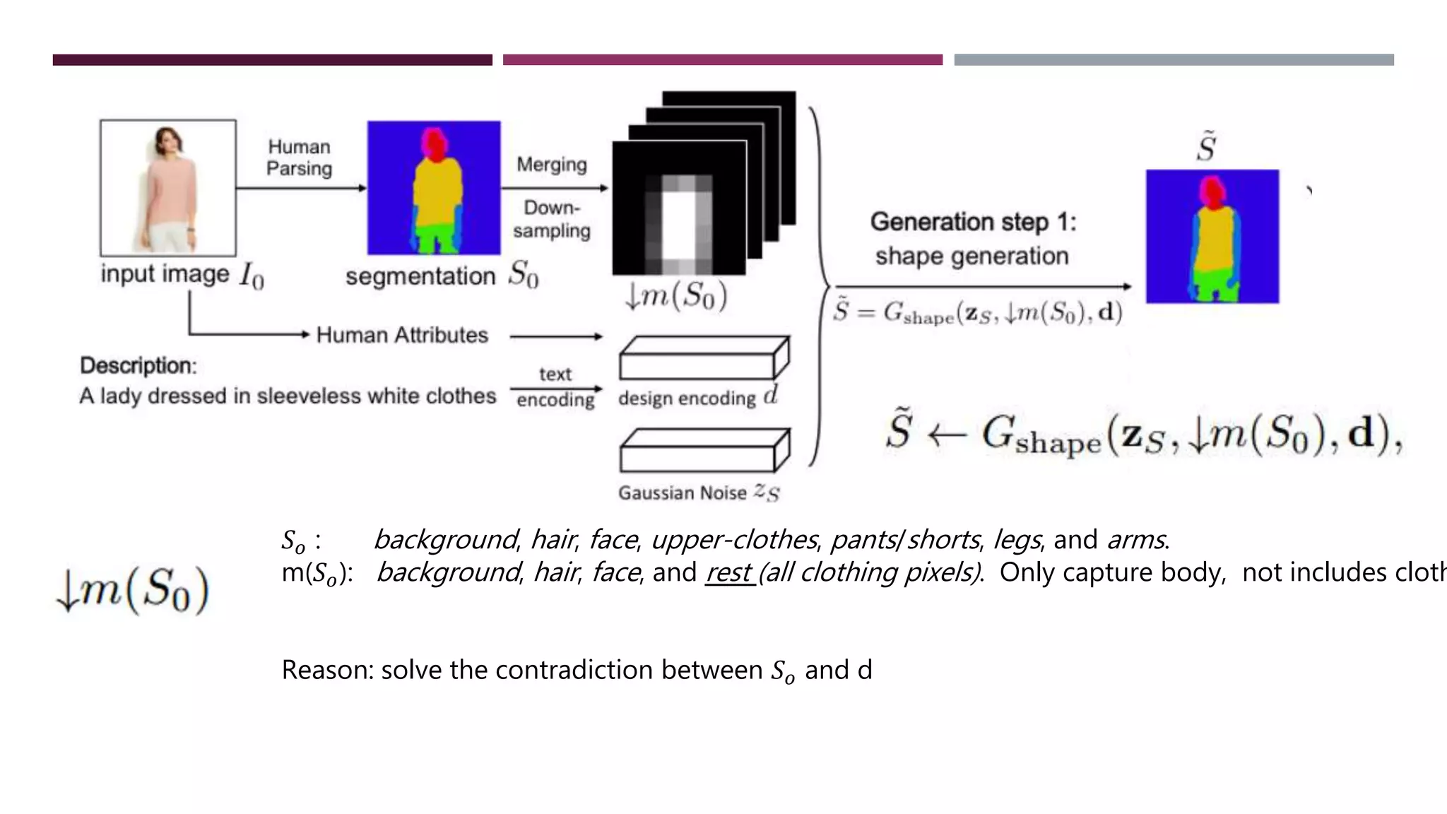 𝑆 𝑜 : background, hair, face, upper-clothes, pants/shorts, legs, and arms.
m(𝑆 𝑜): background, hair, face, and rest (all clothing pixels). Only capture body, not includes cloth
Reason: solve the contradiction between 𝑆 𝑜 and d
 