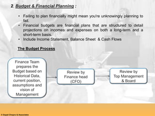 The Budget Process
© Gopal Chopra & Associates
Review by
Top Management
& Board
Finance Team
prepares the
Budget based on
...