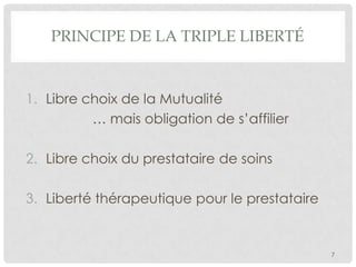 PRINCIPE DE LA TRIPLE LIBERTÉ

1. Libre choix de la Mutualité
… mais obligation de s’affilier
2. Libre choix du prestataire de soins
3. Liberté thérapeutique pour le prestataire

7

 