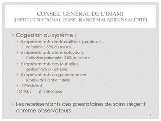 CONSEIL GÉNÉRAL DE L’INAMI

(INSTITUT NATIONAL D’ASSURANCE MALADIE-INVALIDITÉ)

• Cogestion du système :
• 5 représentants des travailleurs (syndicats).
• cotisation 3,55% du salaire

• 5 représentants des employeurs.
• Cotisation patronale : 3,8% du salaire

• 5 représentants des Mutuelles
• gestionnaire du système

• 5 représentants du gouvernement
• subside de l’Etat et tutelle

• 1 Président
TOTAL :
21 membres

• Les représentants des prestataires de soins siègent
comme observateurs
8

 