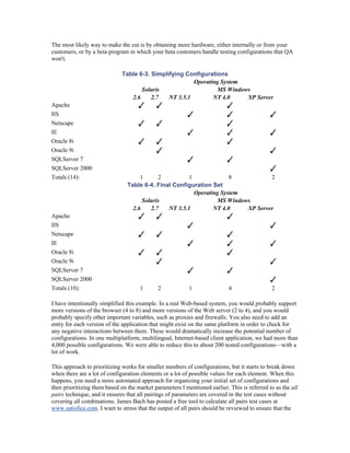 The most likely way to make the cut is by obtaining more hardware, either internally or from your
customers, or by a beta program in which your beta customers handle testing configurations that QA
won't.

                              Table 6-3. Simplifying Configurations
                                                        Operating System
                                     Solaris                    MS Windows
                                 2.6     2.7   NT 3.5.1        NT 4.0    XP Server
Apache
IIS
Netscape
IE
Oracle 8i
Oracle 9i
SQLServer 7
SQLServer 2000
Totals (14):                         1      2          1              8           2
                                Table 6-4. Final Configuration Set
                                                         Operating System
                                      Solaris                    MS Windows
                                  2.6    2.7   NT 3.5.1         NT 4.0    XP Server
Apache
IIS
Netscape
IE
Oracle 8i
Oracle 9i
SQLServer 7
SQLServer 2000
Totals (10):                         1       2            1                4                  2

I have intentionally simplified this example. In a real Web-based system, you would probably support
more versions of the browser (4 to 8) and more versions of the Web server (2 to 4), and you would
probably specify other important variables, such as proxies and firewalls. You also need to add an
entry for each version of the application that might exist on the same platform in order to check for
any negative interactions between them. These would dramatically increase the potential number of
configurations. In one multiplatform, multilingual, Internet-based client application, we had more than
4,000 possible configurations. We were able to reduce this to about 200 tested configurations—with a
lot of work.

This approach to prioritizing works for smaller numbers of configurations, but it starts to break down
when there are a lot of configuration elements or a lot of possible values for each element. When this
happens, you need a more automated approach for organizing your initial set of configurations and
then prioritizing them based on the market parameters I mentioned earlier. This is referred to as the all
pairs technique, and it ensures that all pairings of parameters are covered in the test cases without
covering all combinations. James Bach has posted a free tool to calculate all pairs test cases at
www.satisfice.com. I want to stress that the output of all pairs should be reviewed to ensure that the
 