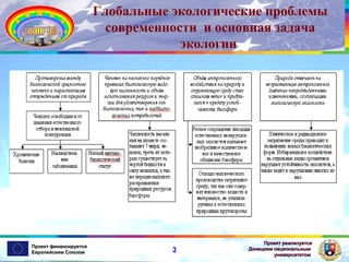 Глобальные экологические проблемы
современности и основная задача
экологии

Проект финансируется
Европейским Союзом

3

Проект реализуется
Донецким национальным
университетом

 