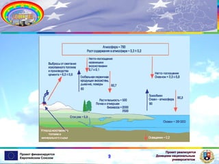 Проект финансируется
Европейским Союзом

9

Проект реализуется
Донецким национальным
университетом

 