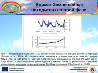 Климат Земли сейчас
находится в теплой фазе

Рис. 1. Концентрация СО2, млн–1: а) исторические данные со станции Восток, Антарктида
(Barnola et al., 2003); б) среднегодовые значения в приповерхностном слое на станции
Мауна_Лоа: за 1959-2000 гг. – данные инструментальных измерений (Keeling and Worf, 2004),
а до 1959 г. – корреляционная реконструкция (Семенов, 2004) по результатам измерений
концентрации в ледовых кернах на станции Лоу Доум по данным (Etheridge et al., 1998).
Проект финансируется
Европейским Союзом

2

Проект реализуется
Донецким национальным
университетом

 