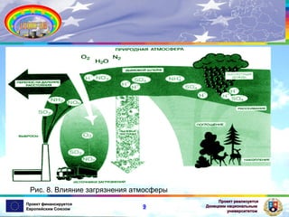 Рис. 8. Влияние загрязнения атмосферы
Проект финансируется
Европейским Союзом

9

Проект реализуется
Донецким национальным
университетом

 