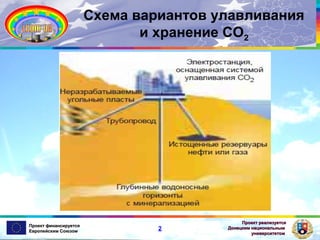 Схема вариантов улавливания
и хранение СО2

Проект финансируется
Европейским Союзом

2

Проект реализуется
Донецким национальным
университетом

 