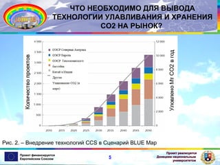 ЧТО НЕОБХОДИМО ДЛЯ ВЫВОДА
ТЕХНОЛОГИИ УЛАВЛИВАНИЯ И ХРАНЕНИЯ
CO2 НА РЫНОК?

Рис. 2. – Внедрение технологий CCS в Сценарий BLUE Map
Проект финансируется
Европейским Союзом

5

Проект реализуется
Донецким национальным
университетом

 