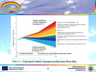 Рис. 3. – Сценарий схемы торговли выбросами Blue Map
Проект финансируется
Европейским Союзом

6

Проект реализуется
Донецким национальным
университетом

 