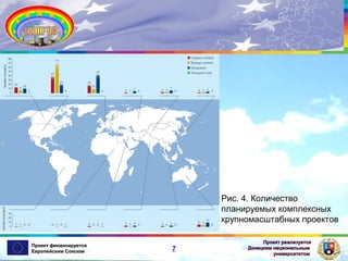 Рис. 4. Количество
планируемых комплексных
крупномасштабных проектов
Проект финансируется
Европейским Союзом

7

Проект реализуется
Донецким национальным
университетом

 