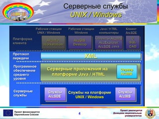 Серверные службы
UNIX / Windows

Проект финансируется
Европейским Союзом

4

Проект реализуется
Донецким национальным
университетом

 