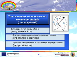 Проект финансируется
Европейским Союзом

6

Проект реализуется
Донецким национальным
университетом

 