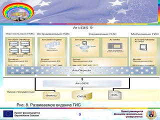 Рис. 8. Развиваемое видение ГИС
Проект финансируется
Европейским Союзом

9

Проект реализуется
Донецким национальным
университетом

 