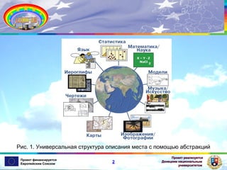 Рис. 1. Универсальная структура описания места с помощью абстракций
Проект финансируется
Европейским Союзом

2

Проект реализуется
Донецким национальным
университетом

 