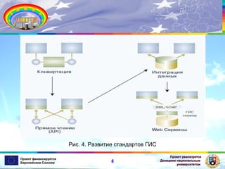 Рис. 4. Развитие стандартов ГИС
Проект финансируется
Европейским Союзом

4

Проект реализуется
Донецким национальным
университетом

 