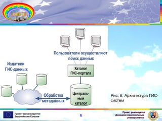 Рис. 6. Архитектура ГИСсистем
Проект финансируется
Европейским Союзом

6

Проект реализуется
Донецким национальным
университетом

 
