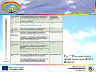 Рис. 7. Расширяющийся
спектр применения ГИС в
Интернет
Проект финансируется
Европейским Союзом

7

Проект реализуется
Донецким национальным
университетом

 