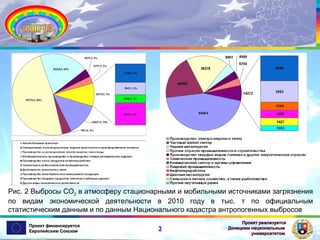 Рис. 2 Выбросы СО2 в атмосферу стационарными и мобильными источниками загрязнения
по видам экономической деятельности в 2010 году в тыс. т по официальным
статистическим данным и по данным Национального кадастра антропогенных выбросов
Проект финансируется
Европейским Союзом

3

Проект реализуется
Донецким национальным
университетом

 