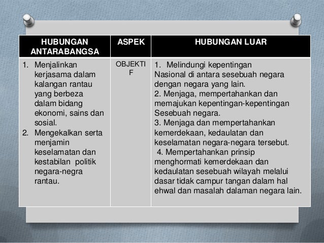 Beza Hubungan Antarabangsa Dengan Hubungan Luar Izzah