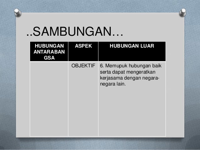kepentingan hubungan antarabangsa Serantau dan antarabangsa hubungan dengan ekonomi serantau dan antarabangsa yang diperkukuh menggalakkan serta menjamin kepentingan terbaik malaysia apabila. kepentingan hubungan antarabangsa Serantau dan antarabangsa hubungan dengan ekonomi serantau dan antarabangsa yang diperkukuh menggalakkan serta menjamin kepentingan terbaik malaysia apabila.