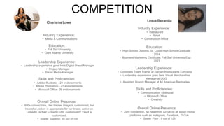 COMPETITION
Charisma Lowe
Industry Experience:
• Media & Communications
Education:
• Full Sail University
• Clark Atlanta University
Leadership Experience:
• Leadership experience goes here Digital Brand Manager
• Project Manager
• Social Media Manager
Skills and Proficiencies:
• Adobe Illustrator - 24 endorsements
• Adobe Photoshop - 27 endorsements
• Microsoft Office- 26 endorsements
Lexus Bezanilla
Overall Online Presence:
• 500+ connections, her banner image is customized, her
headshot picture is appropriate for her brand, active on
LinkedIn is their LinkedIn URL customized? Yes it is
customized.
• Grade: Superior, 95 out of 100
Industry Experience:
• Restaurant
• Retail
• Construction Office
Education:
• High School Diploma, St. Cloud High School Graduate:
2014
• Business Marketing Certificate, Full Sail University Exp:
2023
Skills and Proficiencies:
• Communication - Bilingual
• Microsoft Office
• Creativity
Overall Online Presence:
• Zero connection, No headshot, Active on all social media
platforms such as Instagram, Facebook, TikTok
• Grade: Poor , 5 out of 100
Leadership Experience:
• Corporate Team Trainer at Darden Restaurants Concepts
• Leadership experience goes here Visual Merchandise
Manager at UGG
• Assistant Branch Manager at All American Barricades
 