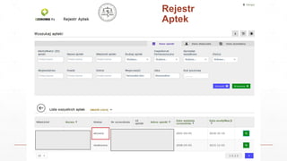 Rejestr
Aptek
 