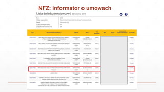 NFZ: informator o umowach
 