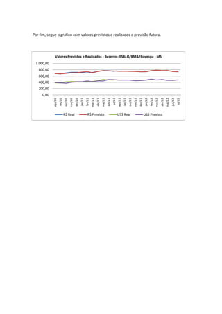 Por fim, segue o gráfico com valores previstos e realizados e previsão futura.




              Valores Previstos e Realizados - Bezerro - ESALQ/BM&FBovespa - MS
 1.000,00
   800,00
   600,00
   400,00
   200,00
     0,00
                              out/10


                                                dez/10




                                                                                                                                          out/11


                                                                                                                                                            dez/11
                                                                                                      jun/11




                                                                                                                                                                                                         mai/12
                                                                                                                                                                                                                  jun/12
                                       nov/10




                                                                                                               jul/11




                                                                                                                                                   nov/11
            ago/10




                                                                           mar/11
                                                                                    abr/11




                                                                                                                                                                                                abr/12




                                                                                                                                                                                                                           jul/12
                                                         jan/11




                                                                                             mai/11




                                                                                                                        ago/11




                                                                                                                                                                                       mar/12
                                                                                                                                                                     jan/12
                     set/10




                                                                  fev/11




                                                                                                                                 set/11




                                                                                                                                                                              fev/12
                              R$ Real                               R$ Previsto                                         US$ Real                                     US$ Previsto
 