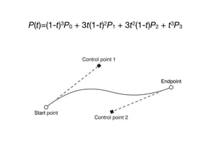 P(t)=(1-t)3P0 + 3t(1-t)2P1 + 3t2(1-t)P2 + t3P3
 