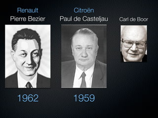 Renault           Citroën
Pierre Bezier   Paul de Casteljau   Carl de Boor




  1962              1959
 