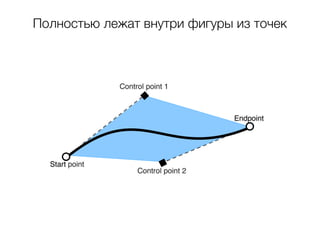Полностью лежат внутри фигуры из точек
 