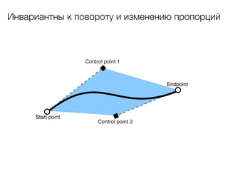 Инвариантны к повороту и изменению пропорций
 