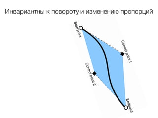 Инвариантны к повороту и изменению пропорций
 