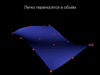 Легко переносятся в объём
 