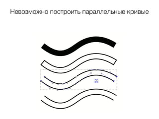Невозможно построить параллельные кривые
 