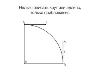 Нельзя описать круг или эллипс,
     только приближения
 