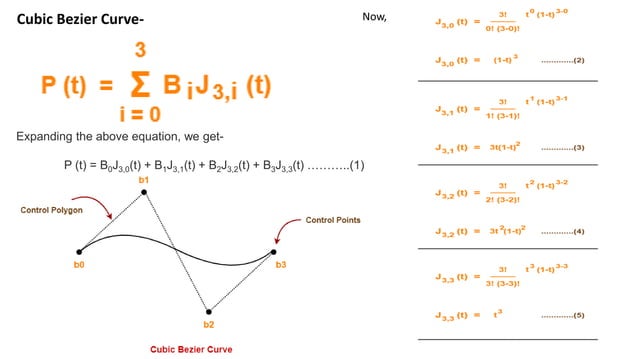 Computer Graphics Introduction To Curves | PPTX