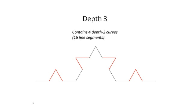 Computer Graphics Introduction To Curves | PPTX
