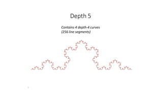Computer Graphics Introduction To Curves | PPTX