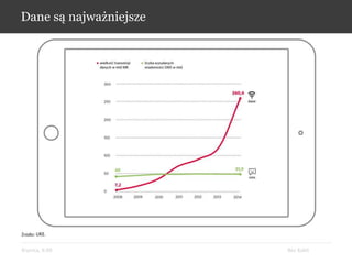 Bez KabliKrynica, 9.09
Dane są najważniejsze
Źródło: UKE.
 