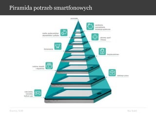 Bez KabliKrynica, 9.09
Piramida potrzeb smartfonowych
 
