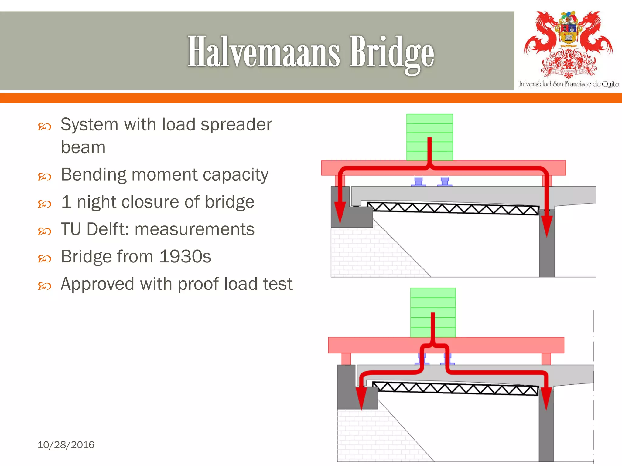  System with load spreader
beam
 Bending moment capacity
 1 night closure of bridge
 TU Delft: measurements
 Bridge from 1930s
 Approved with proof load test
10/28/2016 29
 