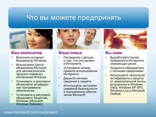 Что вы можете предпринять
Ваш компьютер
• Включите интернет-
брандмауэр Windows.
• Используйте Центр
обновления Microsoft
для автоматической
загрузки новейших
обновлений Windows.
• Установите и регулярно
обновляйте антивирус-
ное программное
обеспечение.
• Установите и регулярно
обновляйте Защитник
Windows (Microsoft
Windows Defender)
Вы сами
• Выработайте линию
поведения в Интернете,
снижающую риски.
• Аккуратно обращайтесь
с личными сведениями.
• Используйте технологии
антифишинга и защиты
от нежелательной почты,
встроенные в Windows
Vista, Windows XP SP2,
Windows Live и Microsoft
Outlook.
Ваша семья
• Поговорите с детьми
о том, что они делают
в Интернете.
• Установите четкие
правила использования
Интернета.
• Держите личные
сведения в секрете.
• Используйте настройки
семейной безопасности
в программном обеспе-
чении Microsoft.
www.microsoft.com/rus/protect
 