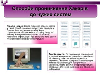 Підміна  адрес . Хакер підмінює адреси сайтів у такий спосіб, що коли користувач  зводить у браузері адресу якогось сайту, його спрямовують до зовсім іншого сайту. Іноді на такому альтернативному сайті міститься негативна інформація  про власника того сайту, який збирався відвідати користувач. Аналіз пакетів . За допомогою спеціальної програми хакер читає певну інформацію що міститься у пакетах, які передаються мережею. Загалом програми - аналізатори пакетів призначені для контролю за мережею, проте вони ж використовуються хакерами  для несанкціонованого збирання інформації. Способи проникнення Хакерів  до чужих систем 