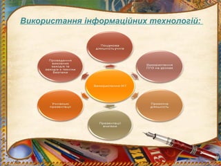 Використання інформаційних технологій:
 