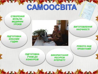 СТВОРЕННЯ
МУЛЬТИ-
МЕДІЙНИХ
УРОКІВ
РОБОТА НАД
ПРОЕКТАМИ
ВИГОТОВЛЕННЯ
НАОЧНОСТІ
ПІДГОТОВКА
КЛАСНИХ
ГОДИН
ПІДГОТОВКА
УЧНІВ ДО
КОНКУРСІВ
ВИКОРИСТАННЯ
РЕСУРСІВ
ІНТЕРНЕТУ
 