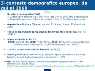 Il contesto demografico europeo, da
qui al 2060
•

Struttura demografica 2060:
± Doppio delle persone ≥ 65 anni in su (dal 17% al 30% della popolazione)
± Triplo delle persone ≥ 80 anni in su (dal 5% al 12% della popolazione)

•

Aspettativa di vita a 65 anni: uomini: 22.4 anni, donne: 25.6 anni nel
2060

•

Tasso di dipendenza (proporzione tra lavoranti e non): ora 4:1– nel
2050 2:1

•

Spesa sanitaria in EU 27:
1990: 5.9% of PIL, 2010: 7.2% of PIL, 2060: 8.5% of PIL (calcolando solo
invecchiamento demografico; 8,9% considerando altri fattori)

•

2 milioni di posti vacanti per badanti nel 2020)

•

Spesa pubblica per servizi come: pensioni, spesa sanitaria, cure a lungo
termine, sussidi di disoccupazione e istruzione: + 20%

Fonte: The 2012 Ageing Report; Economic and budgetary projections for the 27 EU
Member States (2010-2060),
http://ec.europa.eu/economy_finance/publications/european_economy/2012/pdf/ee-2012-2_e

 