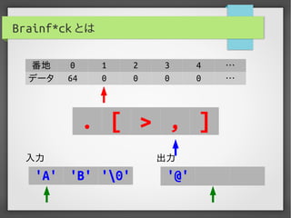 実用Brainf*ckプログラミング