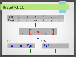 実用Brainf*ckプログラミング